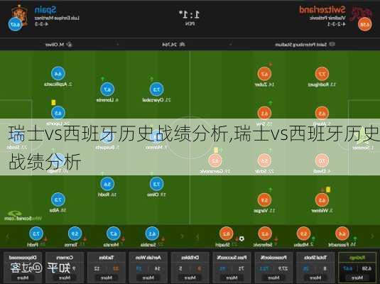 瑞士vs西班牙历史战绩分析,瑞士vs西班牙历史战绩分析