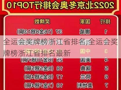 全运会奖牌榜浙江省排名,全运会奖牌榜浙江省排名最新