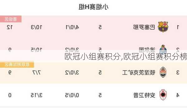 欧冠小组赛积分,欧冠小组赛积分榜