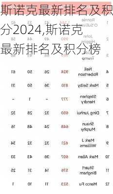 斯诺克最新排名及积分2024,斯诺克最新排名及积分榜