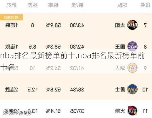 nba排名最新榜单前十,nba排名最新榜单前十名