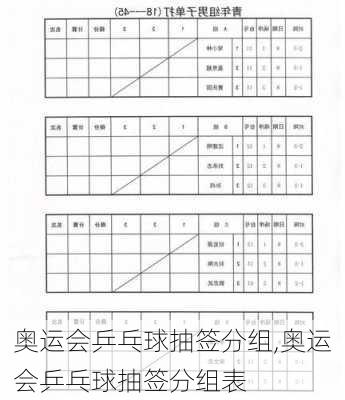 奥运会乒乓球抽签分组,奥运会乒乓球抽签分组表