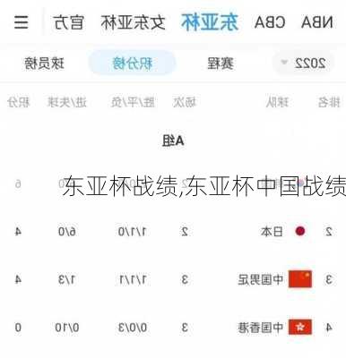 东亚杯战绩,东亚杯中国战绩