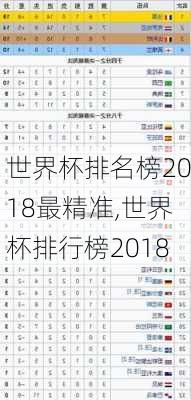 世界杯排名榜2018最精准,世界杯排行榜2018