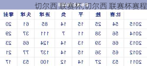 切尔西 联赛杯,切尔西 联赛杯赛程