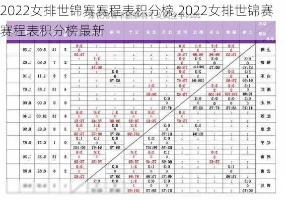 2022女排世锦赛赛程表积分榜,2022女排世锦赛赛程表积分榜最新