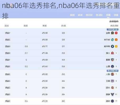nba06年选秀排名,nba06年选秀排名重排