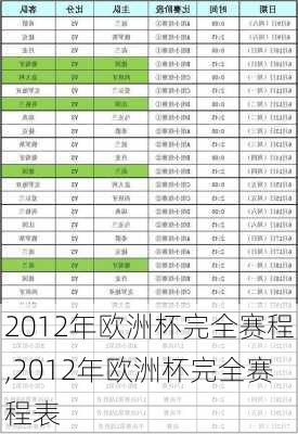 2012年欧洲杯完全赛程,2012年欧洲杯完全赛程表