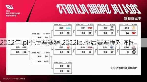 2022年lpl季后赛赛程,2022lpl季后赛赛程对阵图