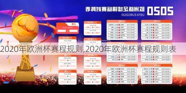 2020年欧洲杯赛程规则,2020年欧洲杯赛程规则表