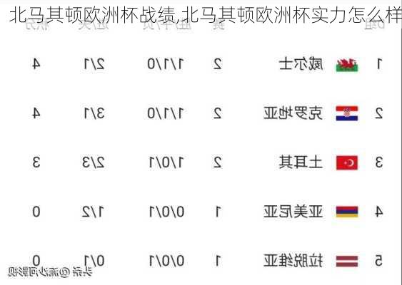 北马其顿欧洲杯战绩,北马其顿欧洲杯实力怎么样