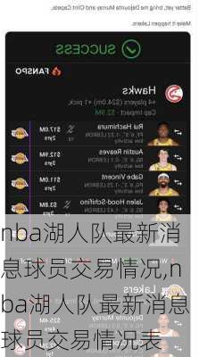 nba湖人队最新消息球员交易情况,nba湖人队最新消息球员交易情况表