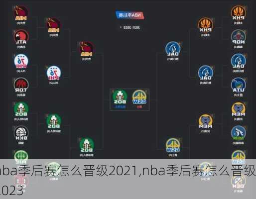 nba季后赛怎么晋级2021,nba季后赛怎么晋级2023