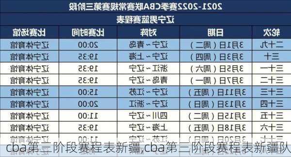 cba第三阶段赛程表新疆,cba第三阶段赛程表新疆队