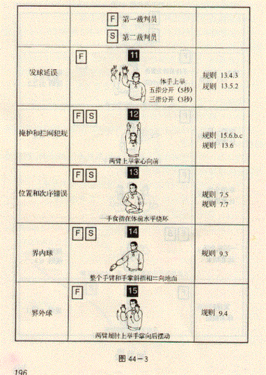 奥运会排球小组赛出线规则,奥运会排球小组赛出线规则是什么