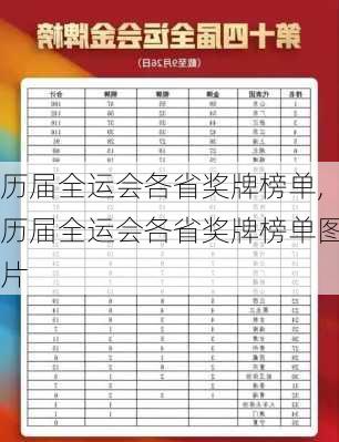 历届全运会各省奖牌榜单,历届全运会各省奖牌榜单图片