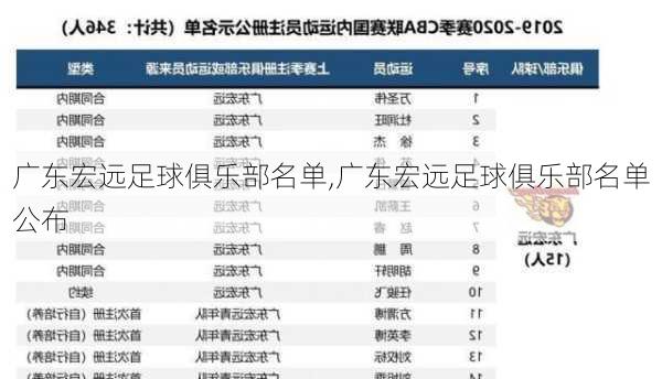 广东宏远足球俱乐部名单,广东宏远足球俱乐部名单公布