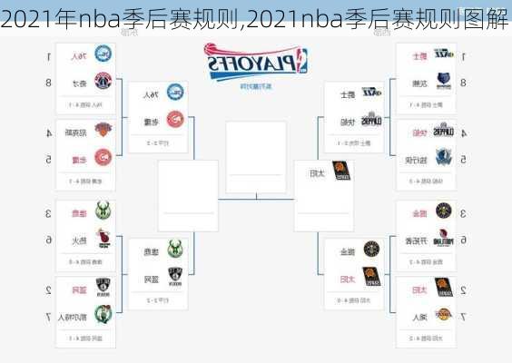 2021年nba季后赛规则,2021nba季后赛规则图解