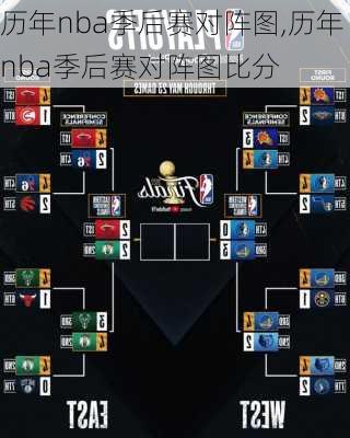 历年nba季后赛对阵图,历年nba季后赛对阵图比分