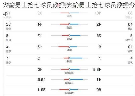 火箭勇士抢七球员数据,火箭勇士抢七球员数据分析