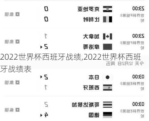 2022世界杯西班牙战绩,2022世界杯西班牙战绩表