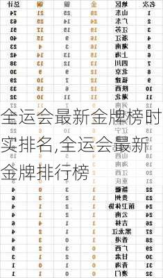 全运会最新金牌榜时实排名,全运会最新金牌排行榜