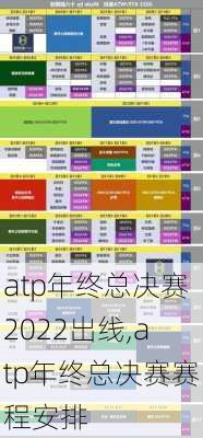 atp年终总决赛2022出线,atp年终总决赛赛程安排