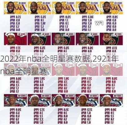 2022年nba全明星赛数据,2921年nba全明星赛