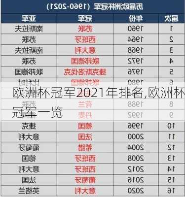 欧洲杯冠军2021年排名,欧洲杯冠军一览