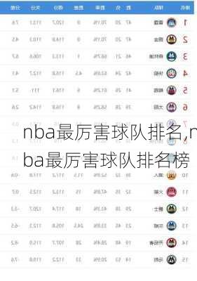 nba最厉害球队排名,nba最厉害球队排名榜