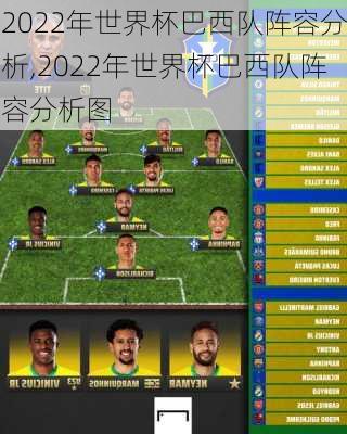 2022年世界杯巴西队阵容分析,2022年世界杯巴西队阵容分析图