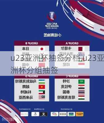 u23亚洲杯抽签分档,u23亚洲杯分组抽签