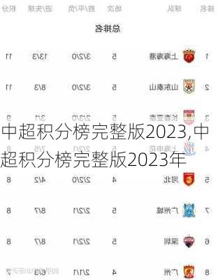 中超积分榜完整版2023,中超积分榜完整版2023年