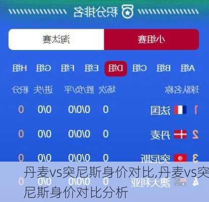 丹麦vs突尼斯身价对比,丹麦vs突尼斯身价对比分析