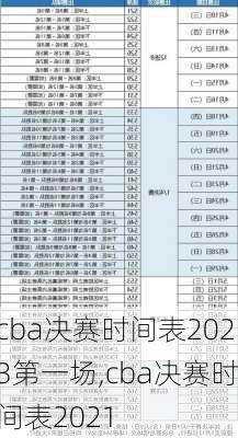 cba决赛时间表2023第一场,cba决赛时间表2021