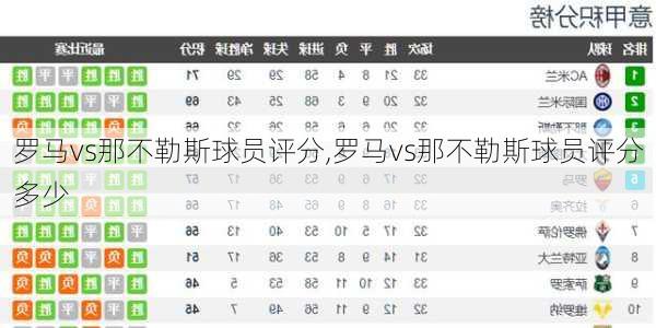 罗马vs那不勒斯球员评分,罗马vs那不勒斯球员评分多少