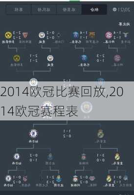 2014欧冠比赛回放,2014欧冠赛程表