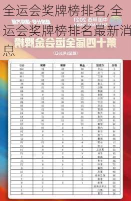 全运会奖牌榜排名,全运会奖牌榜排名最新消息