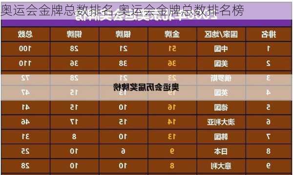 奥运会金牌总数排名,奥运会金牌总数排名榜