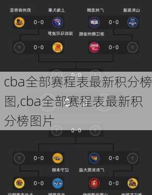 cba全部赛程表最新积分榜图,cba全部赛程表最新积分榜图片