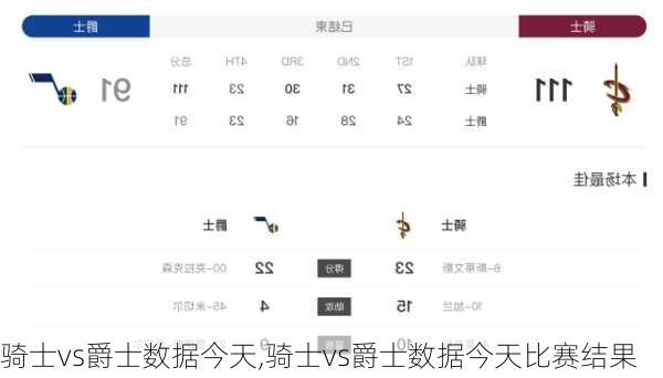骑士vs爵士数据今天,骑士vs爵士数据今天比赛结果