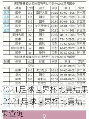 2021足球世界杯比赛结果,2021足球世界杯比赛结果查询