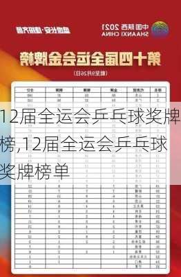 12届全运会乒乓球奖牌榜,12届全运会乒乓球奖牌榜单