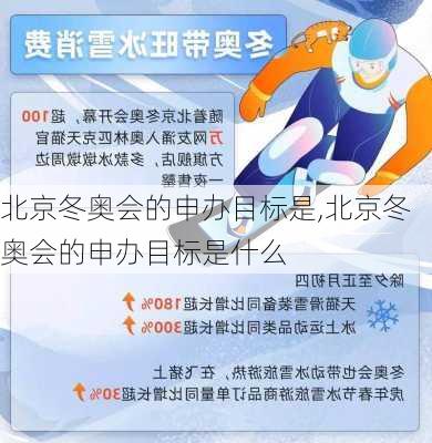 北京冬奥会的申办目标是,北京冬奥会的申办目标是什么