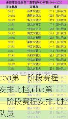 cba第二阶段赛程安排北控,cba第二阶段赛程安排北控队员