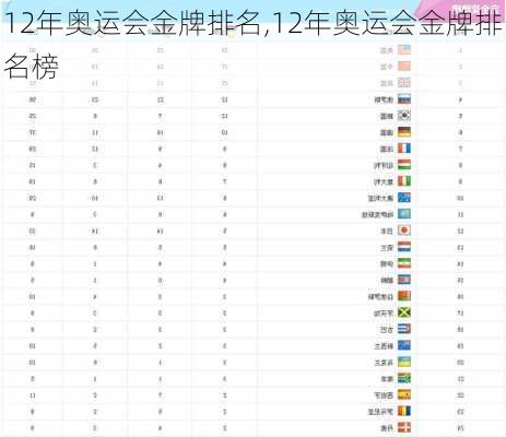 12年奥运会金牌排名,12年奥运会金牌排名榜
