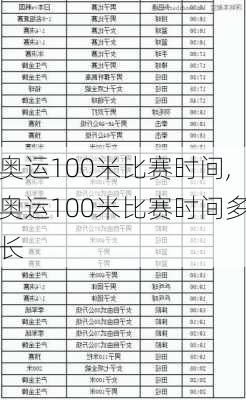 奥运100米比赛时间,奥运100米比赛时间多长