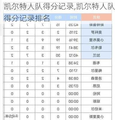 凯尔特人队得分记录,凯尔特人队得分记录排名