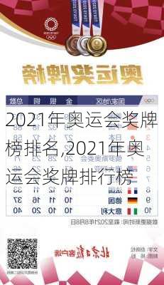 2021年奥运会奖牌榜排名,2021年奥运会奖牌排行榜