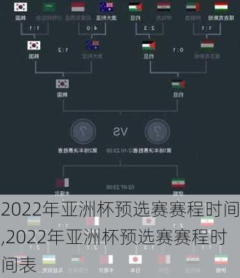 2022年亚洲杯预选赛赛程时间,2022年亚洲杯预选赛赛程时间表